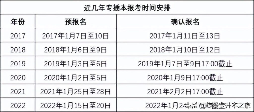 2023年广东专插本什么时候开始报考？(广东专升本报名时间)