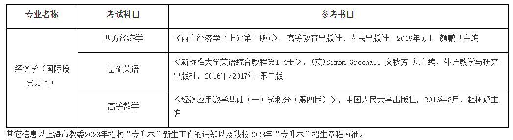 2023年上海对外经贸大学专升本笔试科目及参考书目